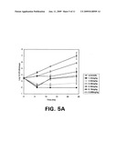 ENCAPSULATION AND DEAGGREGATION OF POLYENE ANTIBIOTICS USING POLY(ETHYLENE GLYCOL)-PHOSPHOLIPID MICELLES diagram and image