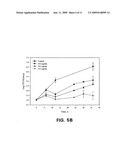 ENCAPSULATION AND DEAGGREGATION OF POLYENE ANTIBIOTICS USING POLY(ETHYLENE GLYCOL)-PHOSPHOLIPID MICELLES diagram and image