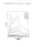 ENCAPSULATION AND DEAGGREGATION OF POLYENE ANTIBIOTICS USING POLY(ETHYLENE GLYCOL)-PHOSPHOLIPID MICELLES diagram and image