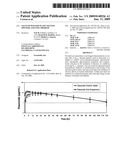 SALTS OF POTASSIUM ATP CHANNEL OPENERS AND USES THEREOF diagram and image