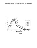 SALTS OF POTASSIUM ATP CHANNEL OPENERS AND USES THEREOF diagram and image