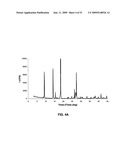 SALTS OF POTASSIUM ATP CHANNEL OPENERS AND USES THEREOF diagram and image