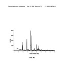 SALTS OF POTASSIUM ATP CHANNEL OPENERS AND USES THEREOF diagram and image