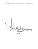 SALTS OF POTASSIUM ATP CHANNEL OPENERS AND USES THEREOF diagram and image