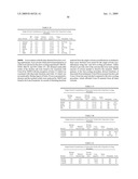 SALTS OF POTASSIUM ATP CHANNEL OPENERS AND USES THEREOF diagram and image