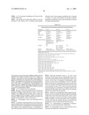 SALTS OF POTASSIUM ATP CHANNEL OPENERS AND USES THEREOF diagram and image