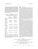 SALTS OF POTASSIUM ATP CHANNEL OPENERS AND USES THEREOF diagram and image