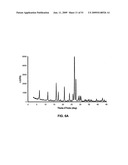 SALTS OF POTASSIUM ATP CHANNEL OPENERS AND USES THEREOF diagram and image