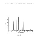 SALTS OF POTASSIUM ATP CHANNEL OPENERS AND USES THEREOF diagram and image