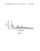 SALTS OF POTASSIUM ATP CHANNEL OPENERS AND USES THEREOF diagram and image