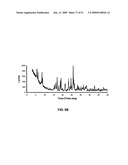 SALTS OF POTASSIUM ATP CHANNEL OPENERS AND USES THEREOF diagram and image