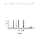 SALTS OF POTASSIUM ATP CHANNEL OPENERS AND USES THEREOF diagram and image