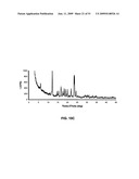 SALTS OF POTASSIUM ATP CHANNEL OPENERS AND USES THEREOF diagram and image