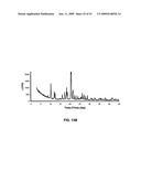 SALTS OF POTASSIUM ATP CHANNEL OPENERS AND USES THEREOF diagram and image