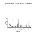 SALTS OF POTASSIUM ATP CHANNEL OPENERS AND USES THEREOF diagram and image