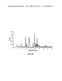 SALTS OF POTASSIUM ATP CHANNEL OPENERS AND USES THEREOF diagram and image