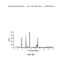 SALTS OF POTASSIUM ATP CHANNEL OPENERS AND USES THEREOF diagram and image