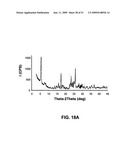 SALTS OF POTASSIUM ATP CHANNEL OPENERS AND USES THEREOF diagram and image