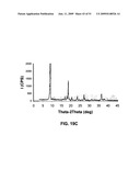 SALTS OF POTASSIUM ATP CHANNEL OPENERS AND USES THEREOF diagram and image