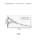 SALTS OF POTASSIUM ATP CHANNEL OPENERS AND USES THEREOF diagram and image