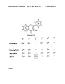 Method for protecting humans against superficial vasodilator flush syndrome, diagram and image