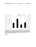 Method for protecting humans against superficial vasodilator flush syndrome, diagram and image