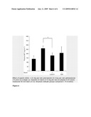 Method for protecting humans against superficial vasodilator flush syndrome, diagram and image