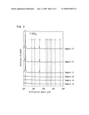 AMORPHOUS SILICON POWDER AND ITS PRODUCTION METHOD diagram and image