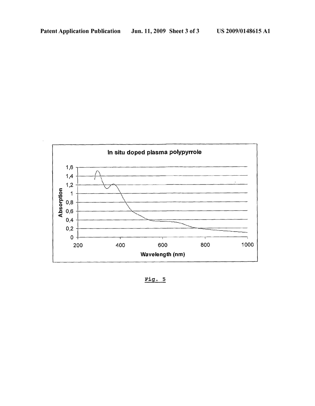 METHOD FOR ATMOSPHERIC PLASMA DEPOSITION OF CONJUGATED POLYMER COATINGS - diagram, schematic, and image 04