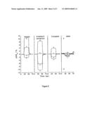 METHOD OF PRODUCING A NANOPARTICLE FILM ON A SUBSTRATE diagram and image