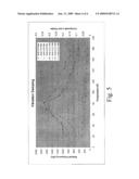 VISCOELASTIC COMPOSITION AND DAMPER, AND RELATED METHODS diagram and image