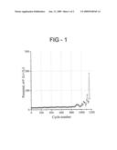 DENDRITE-FREE LITHIUM ELECTRODE AND METHOD OF MAKING THE SAME diagram and image