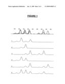 METHOD FOR IDENTIFYING THE ORIGIN OF A COMPOUND BIOLOGICAL PRODUCT diagram and image