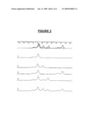 METHOD FOR IDENTIFYING THE ORIGIN OF A COMPOUND BIOLOGICAL PRODUCT diagram and image