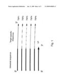 Methods for analysis of gene expression diagram and image