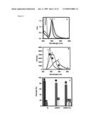 Nanoparticle biosensors diagram and image