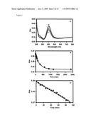 Nanoparticle biosensors diagram and image