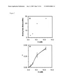 Nanoparticle biosensors diagram and image