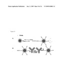 Nanoparticle biosensors diagram and image