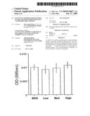 ENZYMATIC METHODS FOR MEASURING PLASMA AND TISSUE SPHINGOMYLELIN AND PHOSPHATIDYLCHOLINE diagram and image