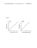 ENZYMATIC METHODS FOR MEASURING PLASMA AND TISSUE SPHINGOMYLELIN AND PHOSPHATIDYLCHOLINE diagram and image