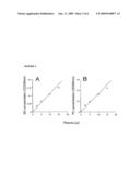 ENZYMATIC METHODS FOR MEASURING PLASMA AND TISSUE SPHINGOMYLELIN AND PHOSPHATIDYLCHOLINE diagram and image