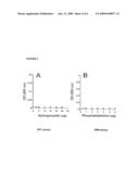 ENZYMATIC METHODS FOR MEASURING PLASMA AND TISSUE SPHINGOMYLELIN AND PHOSPHATIDYLCHOLINE diagram and image