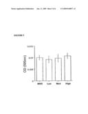 ENZYMATIC METHODS FOR MEASURING PLASMA AND TISSUE SPHINGOMYLELIN AND PHOSPHATIDYLCHOLINE diagram and image