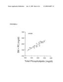 ENZYMATIC METHODS FOR MEASURING PLASMA AND TISSUE SPHINGOMYLELIN AND PHOSPHATIDYLCHOLINE diagram and image