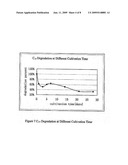 GEOBACILLUS THERMODENITRIFICANS AS WELL AS THE SCREENING METHOD AND THE USES THEREOF diagram and image