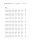 Human Ron-Related Gene Variant Associated With Cancers diagram and image