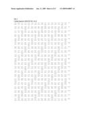 Human Ron-Related Gene Variant Associated With Cancers diagram and image