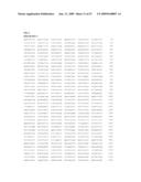 Human Ron-Related Gene Variant Associated With Cancers diagram and image