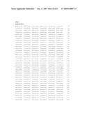 Human Ron-Related Gene Variant Associated With Cancers diagram and image